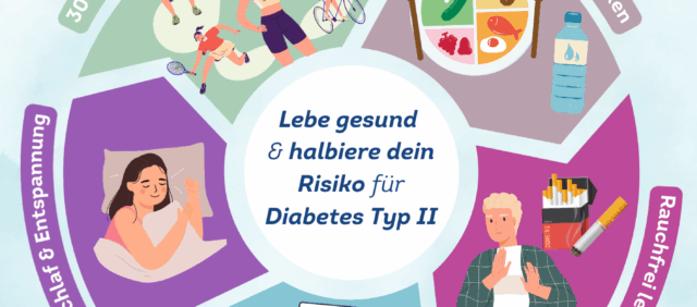 Bild für den Artikel: Diabetes Typ 2 Vorsorge